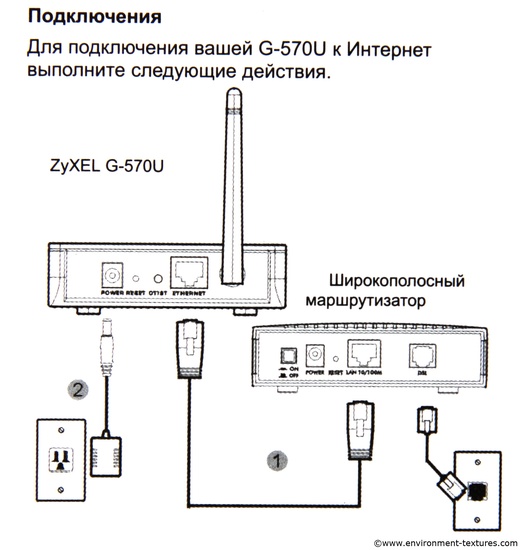 Instructions Sign