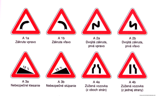 Caution Traffic Signs